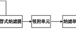 高盐废水零排放处理系统