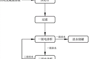低浓度含氟废水的处理方法