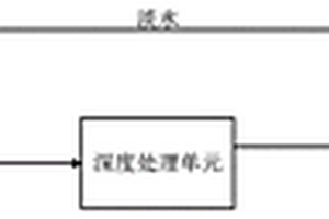 基于自产淡水稀释循环处理含高盐有机废水的方法