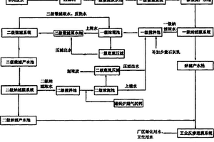 铅锌冶炼厂废水与废气综合处理方法