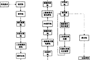 模块化组合式处理高难度有机废水的方法及系统