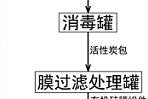 高含盐废水的过滤分离工艺