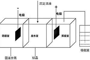 脱硫废水资源化电渗析技术