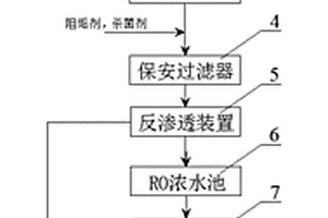 用于矿井废水脱盐处理的系统