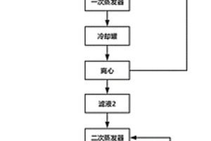 利用高氟高氨氮废水连续生产氟化钠的方法