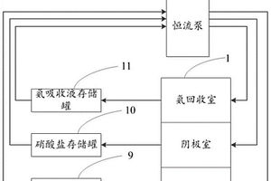 电化学处理硝酸盐废水的氨回收装置及方法