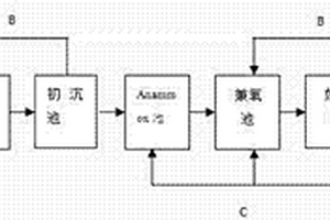 利用微生物处理焦化废水总氮的方法