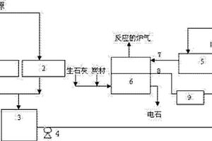 改进电石生产中废水零排放的装置