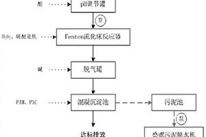 甲醛废水综合处理方法及装置