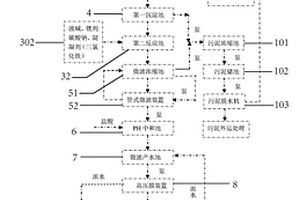 洗烟废水零排放技术处理系统及方法