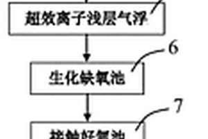 基于生物巢的有机废水处理系统