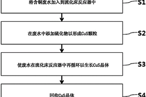 从含铜废水中回收铜的方法