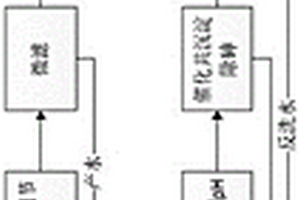 含砷废水处理方法