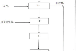 高醇废水的处理方法