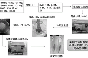 铁铋氧化物Bi<Sub>2</Sub>Fe<Sub>4</Sub>O<Sub>9</Sub>的制备方法及在有机废水处理中的应用