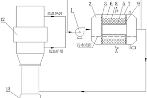 利用炉烟处理电厂废水的装置及方法