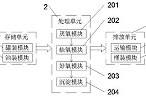 含氮废水零排放处理系统
