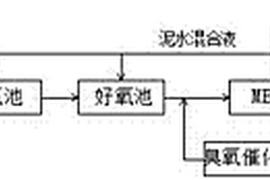 焦化废水处理和回用方法