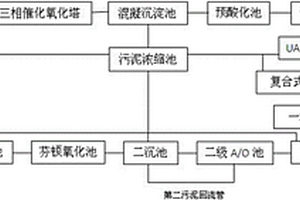 医药废水处理系统