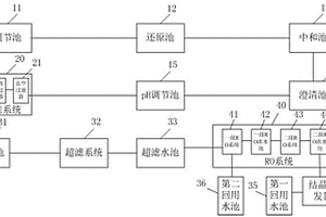 含铬不锈钢废水的回收系统