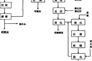钼酸铵生产废水综合利用防治环境污染新技术