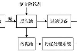 除铊的方法及废水处理装置