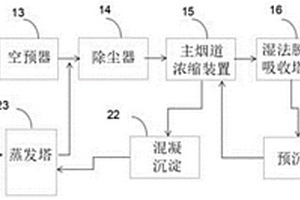 利用烟气热量的脱硫废水处理系统和处理方法
