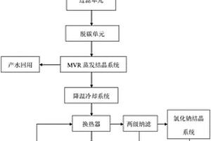 用于从脱硫废水中提取七水硫酸镁结晶盐的系统