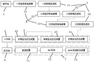 磷酸铁锂废水的处理方法及系统