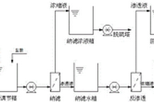 脱硫废水分泥、分盐零排放膜处理系统及工艺