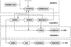 机械加工废水处理系统