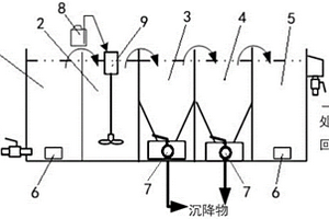 可移动式洗涤废水回用处理设备