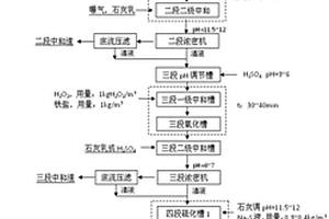 硫酸高砷、铊酸性废水的处理方法