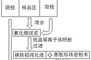 利用硼泥制备高效废水吸附剂的方法