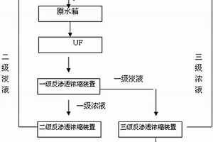 含二甲基甲酰胺废水精馏塔凝水的处理方法