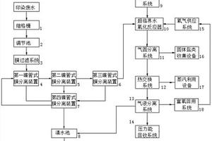 新型印染废水综合处理系统及方法