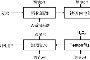 含高浓度阴离子表面活性剂废水处理方法
