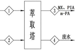 从间苯二甲酸精制废水中回收芳香羧酸的方法