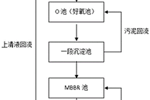 A/O耦合MBBR高效处理焦化废水的工艺方法