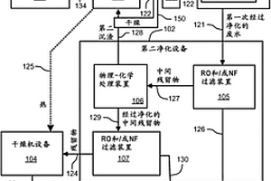 废水净化系统