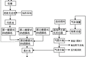新型化学合成制药类废水综合处理系统