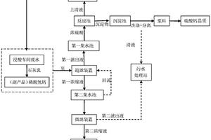 骨明胶厂浸酸车间废水的处理方法