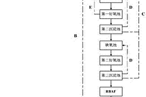 废水脱碳脱总氮处理工艺