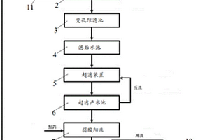 化工废水的零排放处理系统