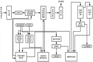 含硫废气多级联合脱硫废水临界饱和法超低耗结晶回收硫酸镁的方法