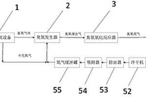 废水深度处理系统