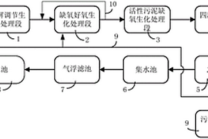 鲁奇碎煤加压气化废水的处理系统