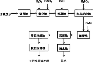 基于芬顿氧化反应的含氟废水处理装置