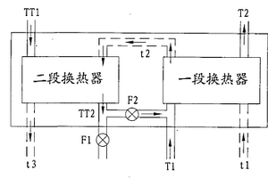 印染行业废水中的热能和水综合回收用热交换装置