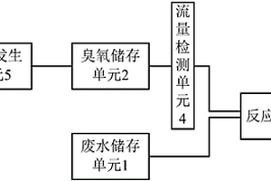 选矿废水中泡沫的消除方法及其装置